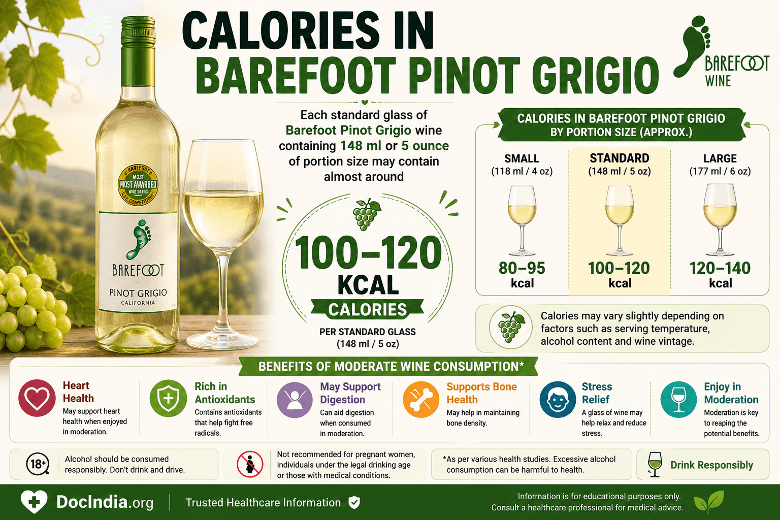 Calories in barefoot pinot Grigio