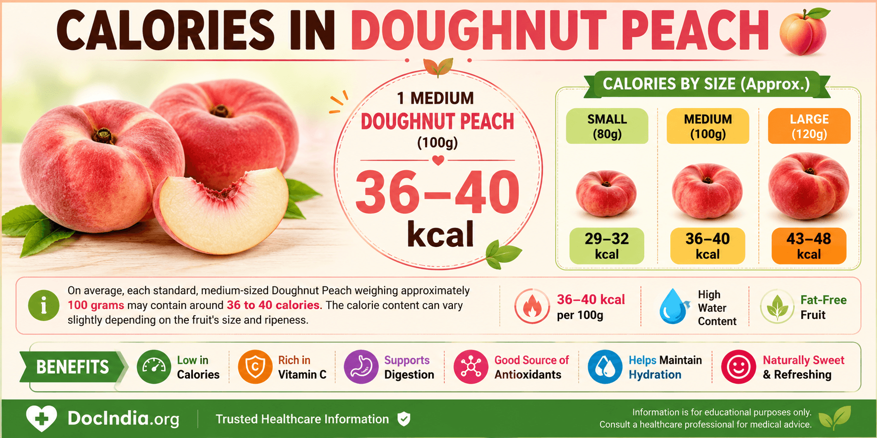 Calories in Doughnut Peach