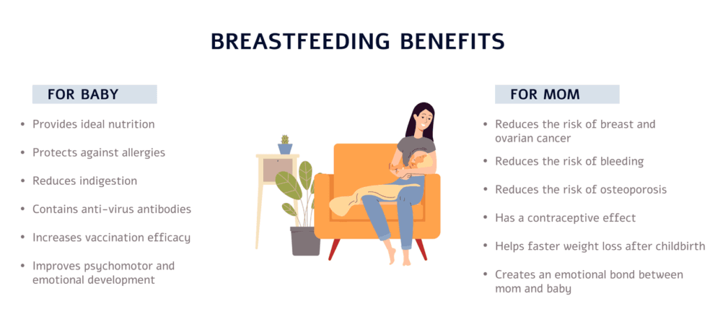Benefits-of-Breastfeeding-to-Baby-and-Mother-1024x473.png