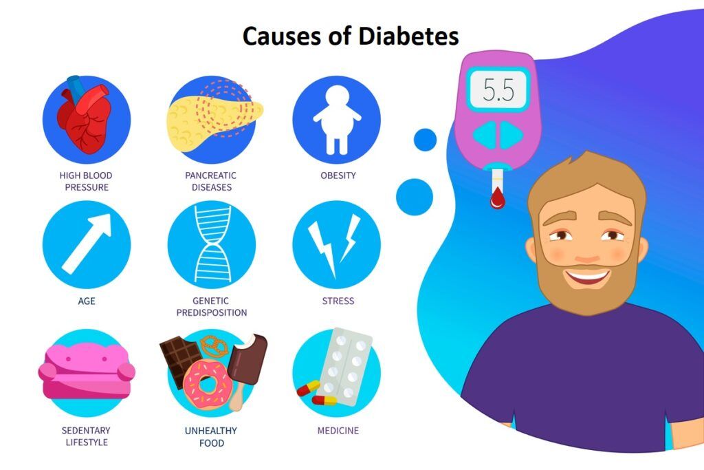 Causes-of-Diabetes-1-1024x683.jpg