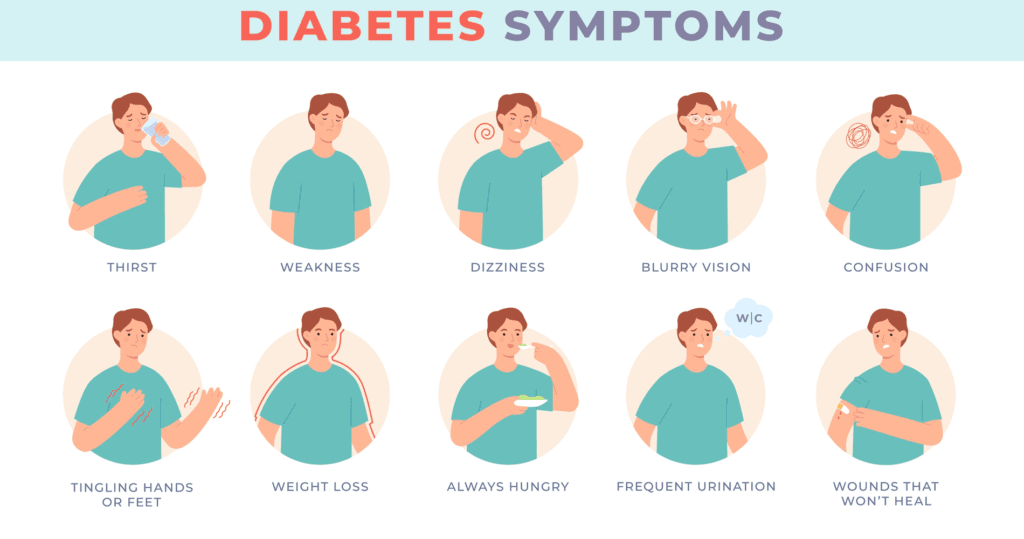 Diabetic-symptoms-1024x539.png
