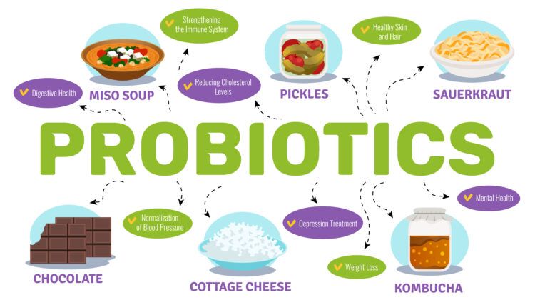 Do Probiotics Help Relieve Depression?