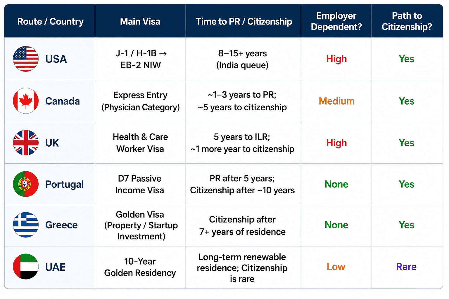 Pathways Compared.png