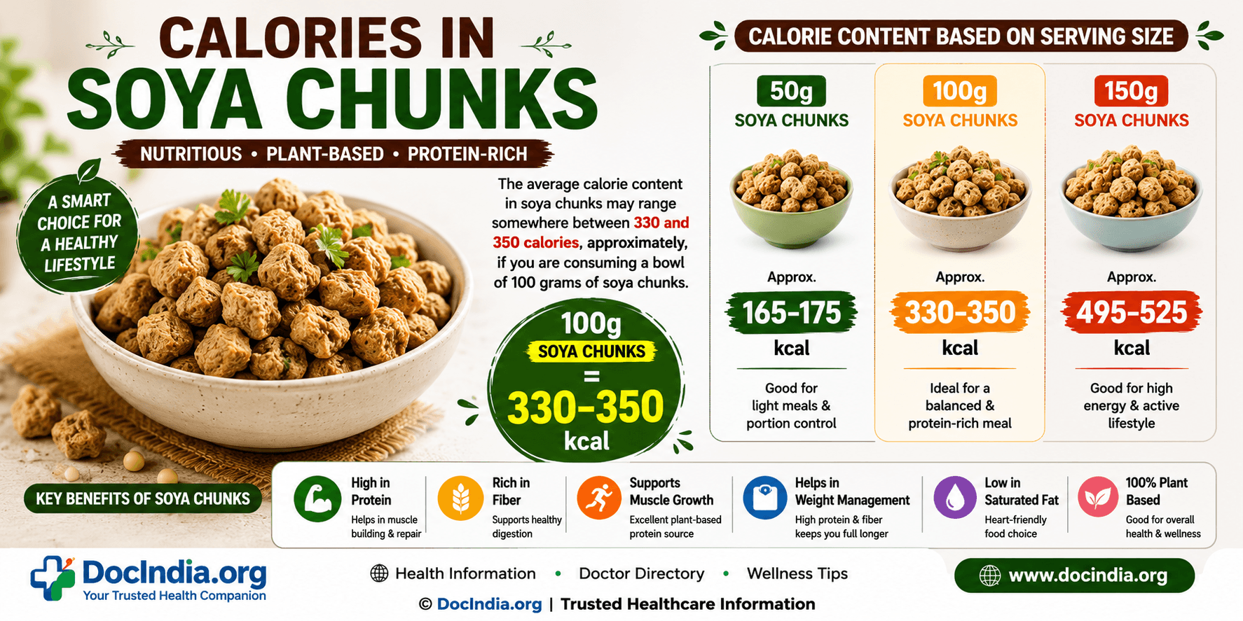 100 gm soya chunks calories