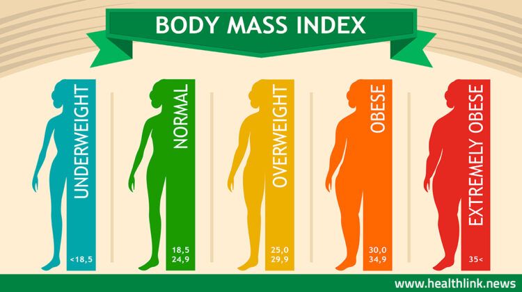 Body Mass Index (BMI)