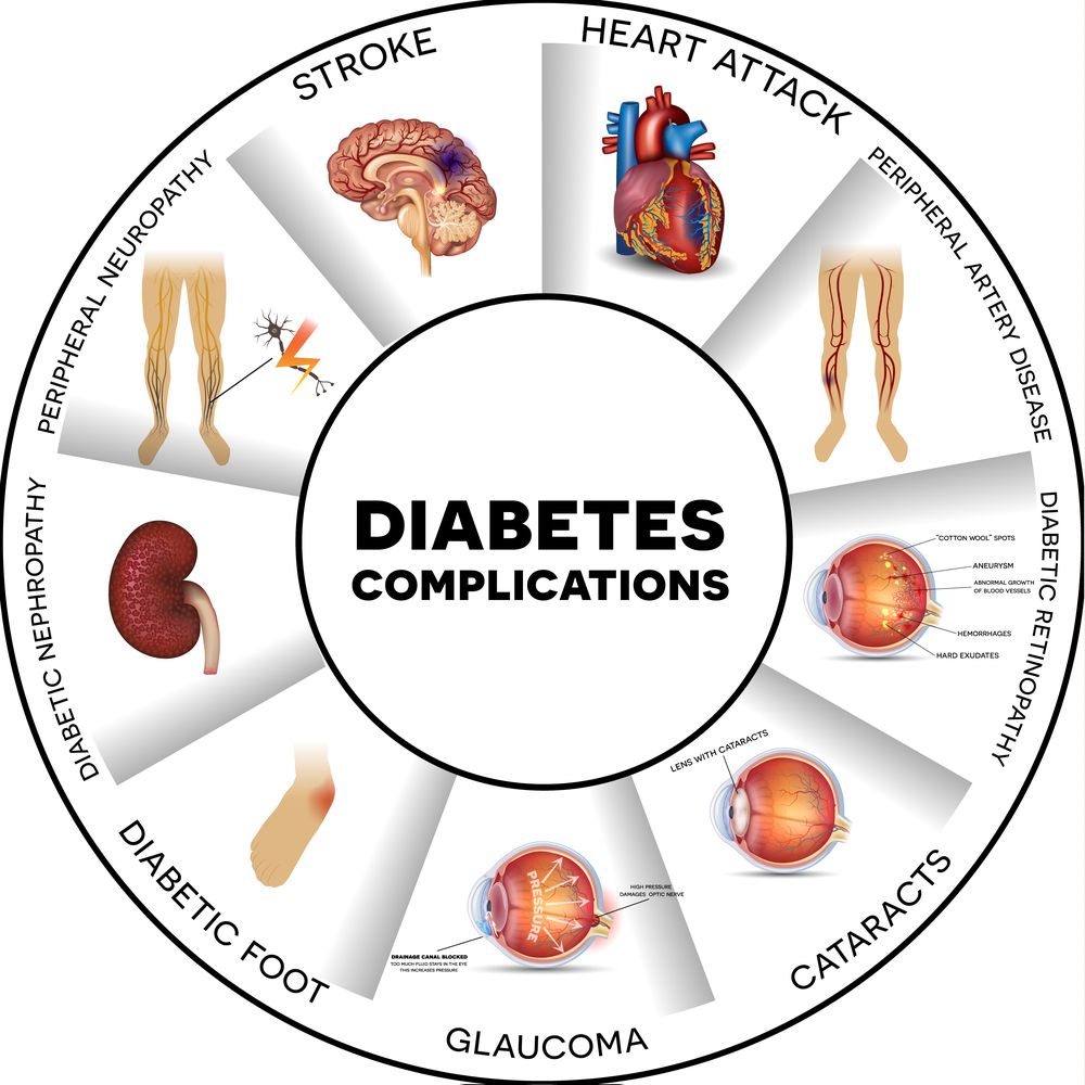 diabetes-complications.jpg
