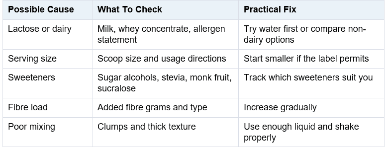 digestion factors.png
