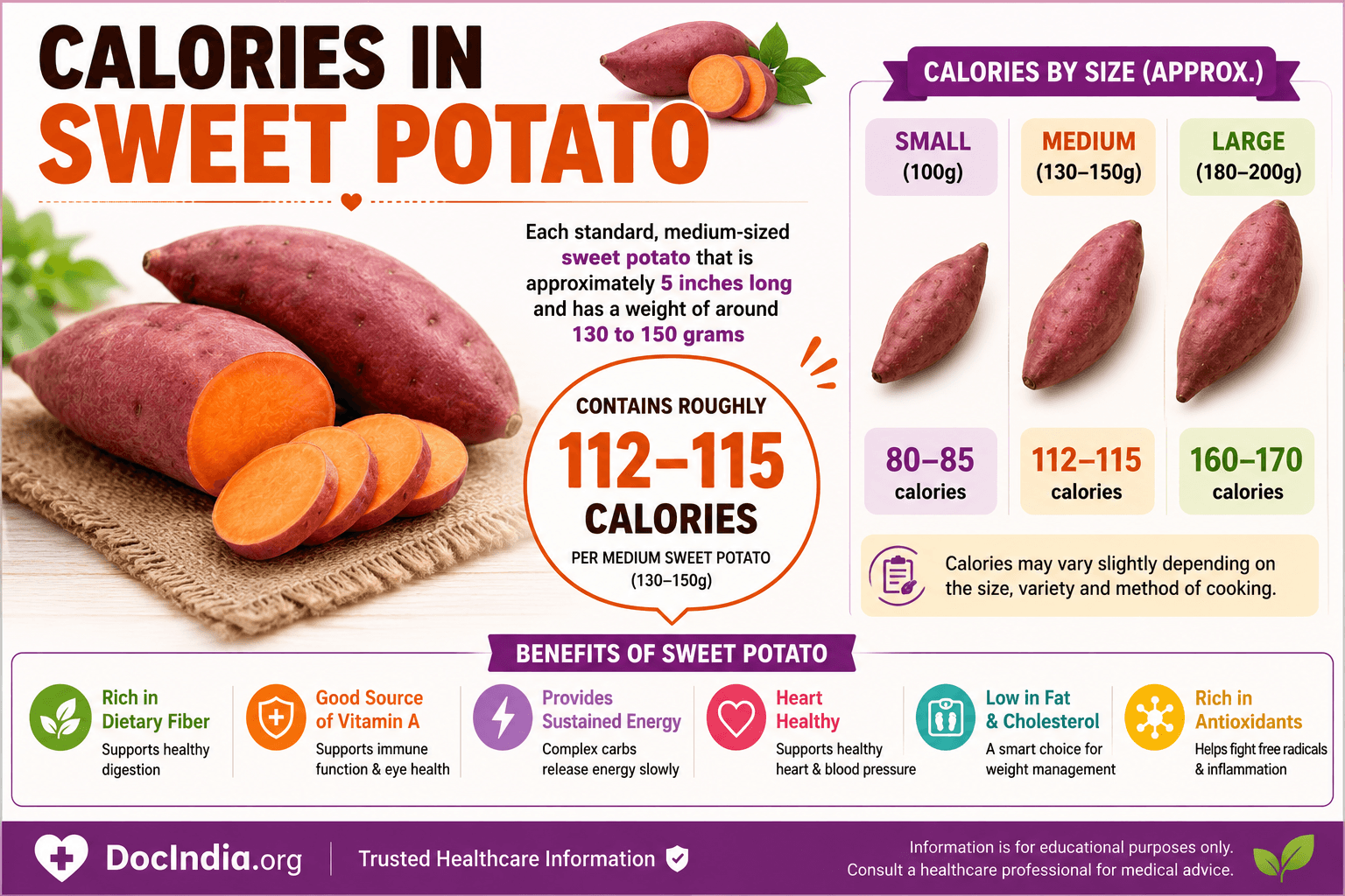 Calories in sweet Potato