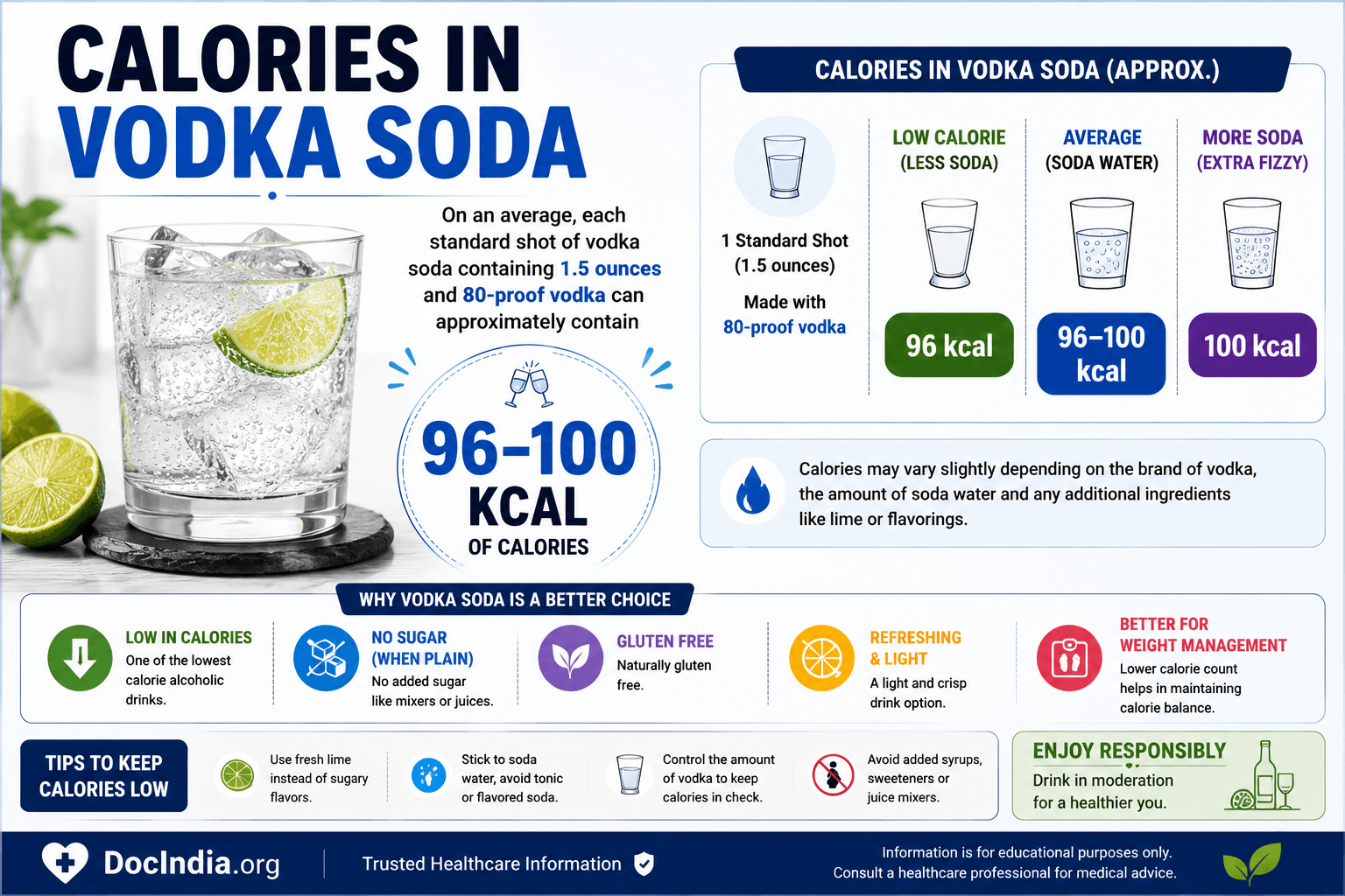 Calories in vodka soda