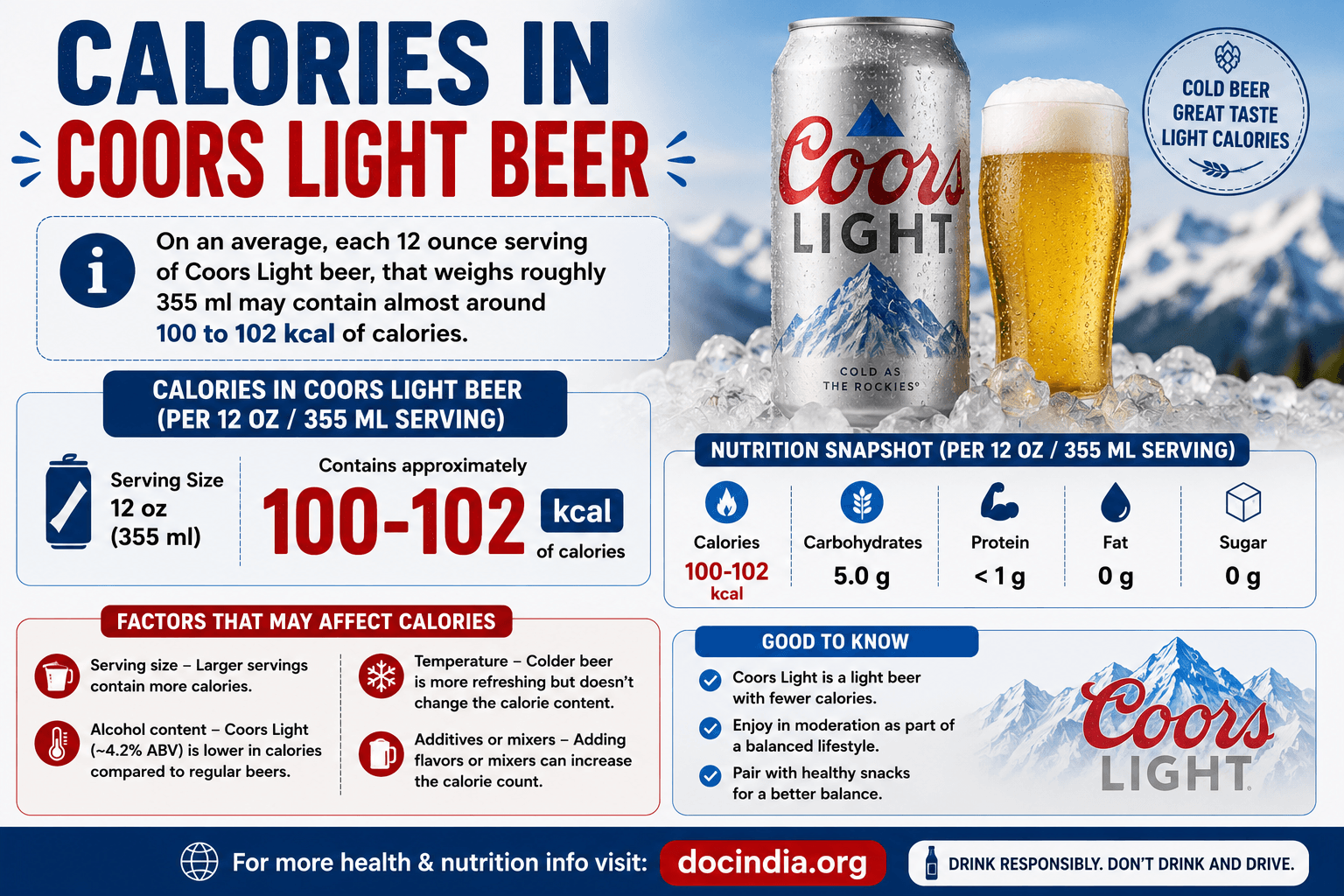 Calories in Coors Light Beer