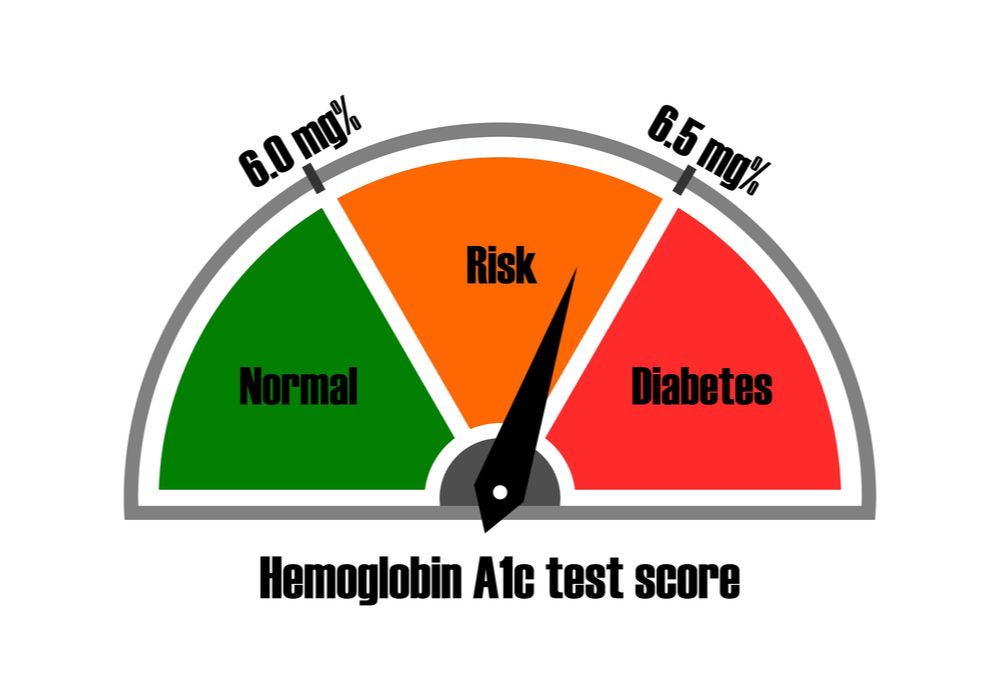 manage-the-A1c-levels.jpg