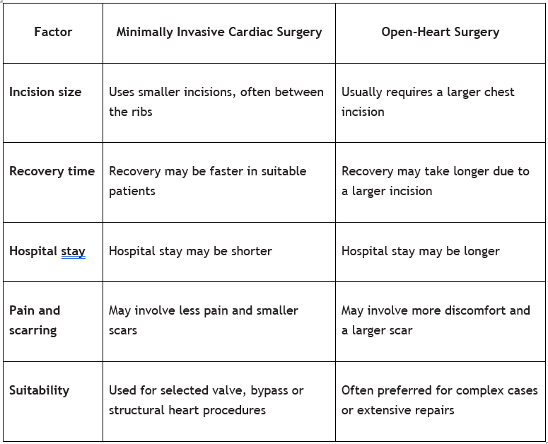 table_cardiac_surgery.png