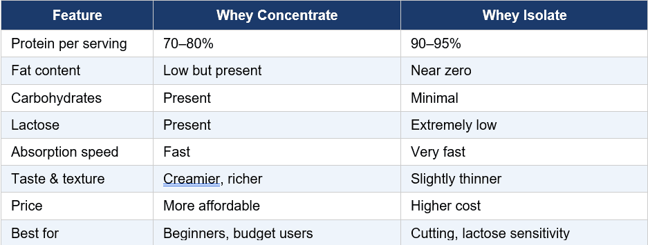 whey.png